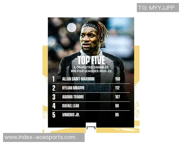 本赛季五大联赛姆巴佩与维尼修斯在禁区内触球超80次的独特表现分析 本赛季五大联赛姆巴佩与维尼修斯在禁区内触球超80次的独特表现分析