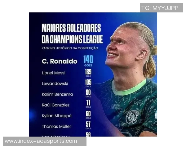 哈兰德40岁时欧冠进球将超C罗成历史第一人预测引发热议